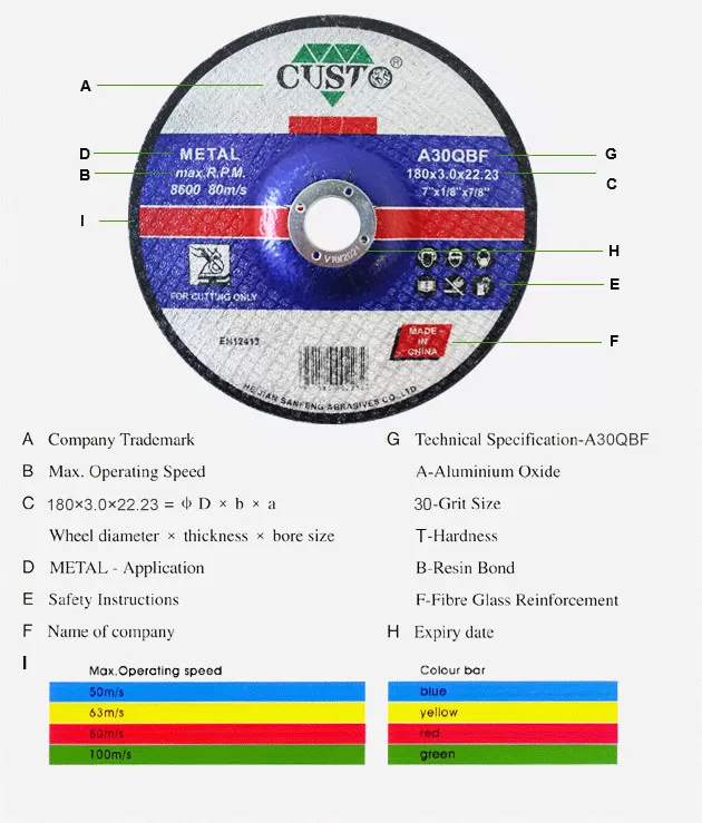 Sanfeng Abrasive Wheels Label Guide